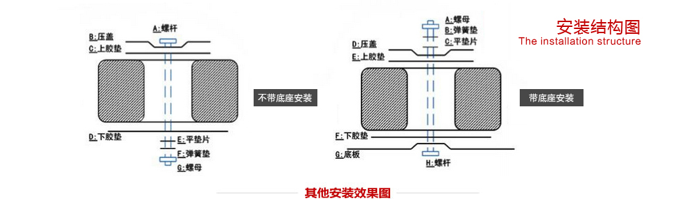 環(huán)形變壓器安裝結(jié)構(gòu)圖