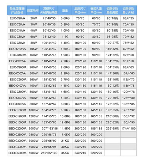 環(huán)形變壓器參數(shù)選型參照表