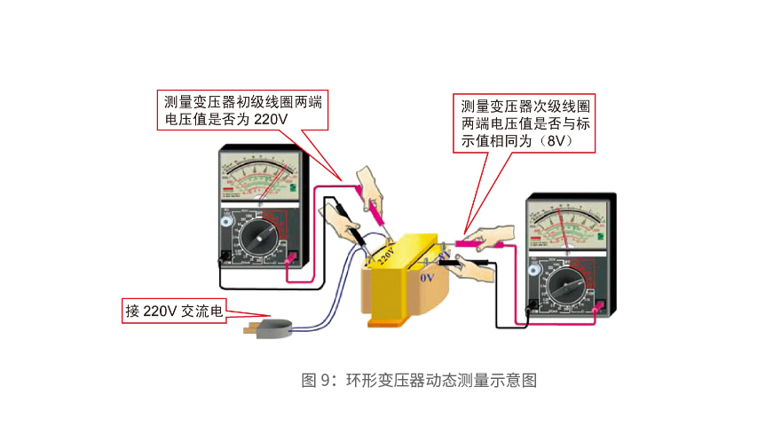 環(huán)形變壓器動(dòng)態(tài)測(cè)量示意圖