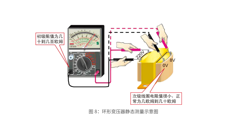 環(huán)形變壓器靜態(tài)測(cè)量示意圖